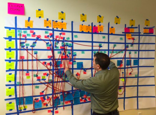 Kanban board being used for dependency mapping
